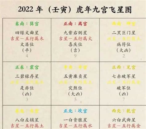 2022年九宮飛星圖 綠色飛蛾意思